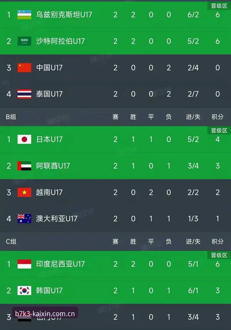 开心手机体育直播软件 资深用户分享:U17世界杯抽签结果揭晓,在开心体育平台追踪赛事全攻略